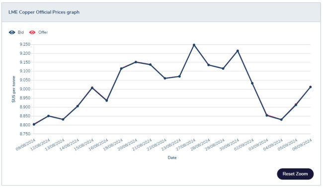 Bruto prijslijst NPL 05-4%