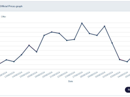 Bruto prijslijst NPL 05-4%